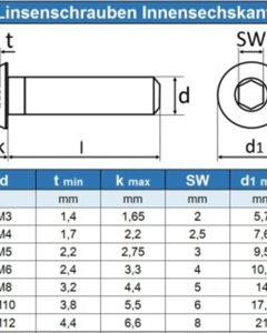 Pan head screw ISO7380-1 M8 x 20 SST A2